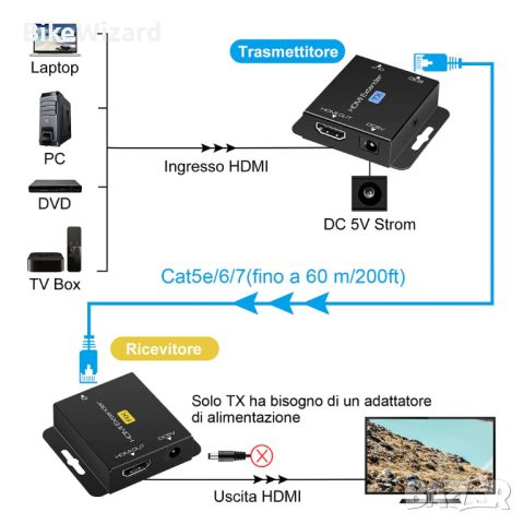 VEDINDUST HDMI Extender, Over Cat5e 6 7 Ethernet HDMI Transmitter приемник НОВО, снимка 4 - Друга електроника - 45960389