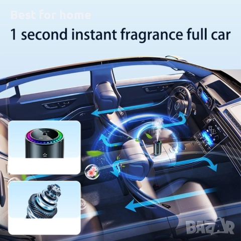 Овлажнител и пречиствател за коли 3-в-1 HpLive, снимка 5 - Аксесоари и консумативи - 52929984