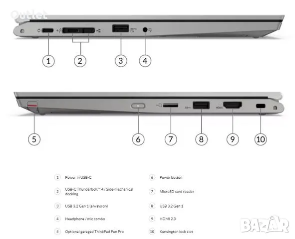 Lenovo Yoga L13, снимка 4 - Лаптопи за работа - 48498354