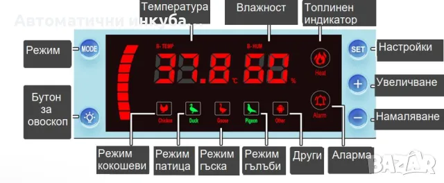 Продавам мини Smart автоматичен инкубатор за 24 яйца. 220V / 12V, снимка 4 - За птици - 48993698