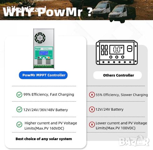 PowMr MPPT Контролер за слънчево зареждане 60 amp 48V 36V 24V 12V Auto - Макс. 160VDC вход, LCD НОВ, снимка 6 - Друга електроника - 45784135