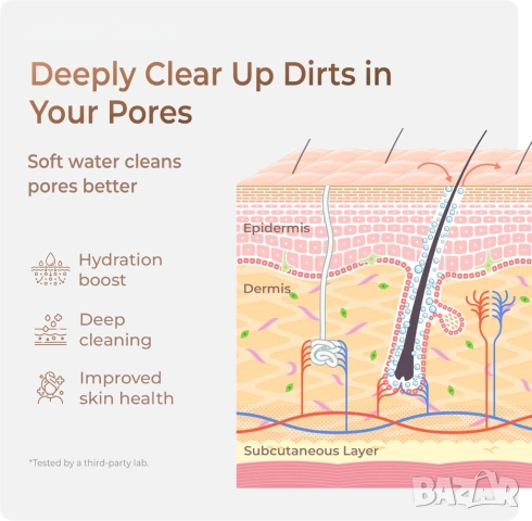 Waterdrop Skincare Face Washer BFC2 уред за нежно почистване на лице с микро-нано мехурчета, снимка 2 - Козметика за лице - 54176351