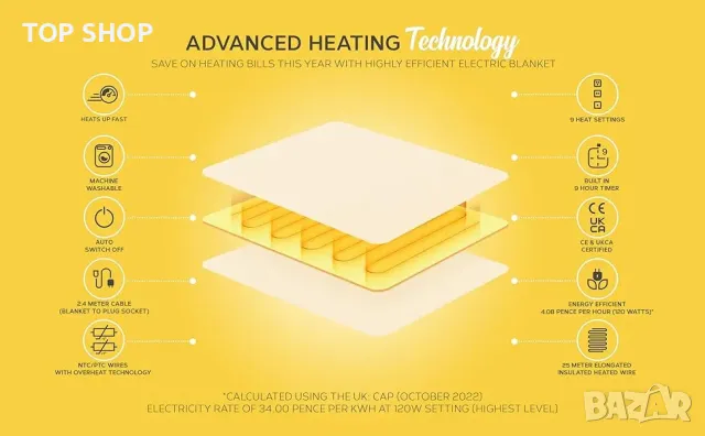 Луксозно поларено електрическо одеяло MONHOUSE 130X160 см 120W/Цифров контролер/9 настройки/Таймер, снимка 10 - Тримери - 49308695