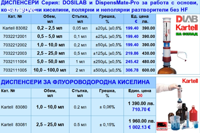 Диспенсери и дигитални бюрети, снимка 6 - Лаборатория - 30827770
