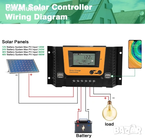 PWM соларен контролер за зареждане 12V/24V/36V/48V, 40A, с LCD дисплей и 4 USB изхода, снимка 5 - Друга електроника - 53018766