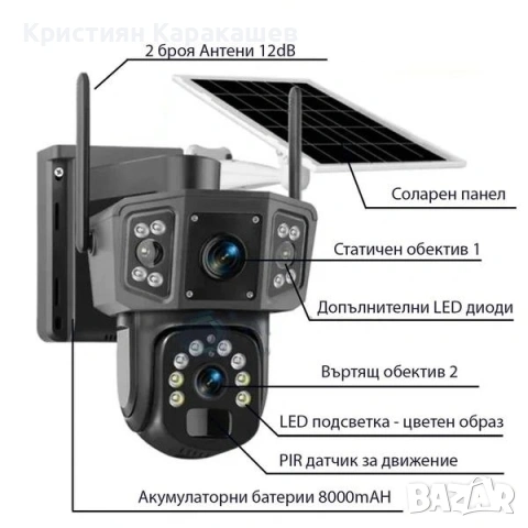 4G СОЛАРНА КАМЕРА СЪС SIM КАРТА DUAL LENSE IPC-V380-P3, снимка 4 - IP камери - 54275922