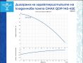 Автоматична потопяема помпа с вграден сензор 8,7m3/h воден стълб 45м., снимка 2