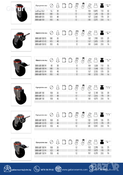Колела за средни товари – универсални и издръжливи, снимка 1