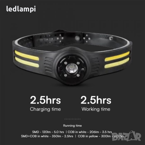 LED Челник 3W SMD+5W COB Акумулаторен IP43, снимка 5 - Лед осветление - 44972723