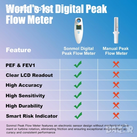 Преносим CE сертифициран дигитален пиков дебитметър с медицинско ниво, снимка 2 - Други - 53814797