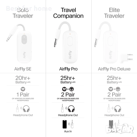  Безжичен Bluetooth адаптер за предавател/приемник за 2 слушалки, снимка 7 - Други - 51668506