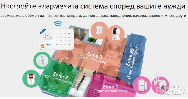 WiFi GSM Smart Алармена система KERUI+, снимка 7 - Други - 46144570