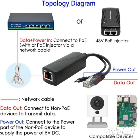 Сплитер PoE 48V към 5V 2,4A Micro USB + Data. За IP камери и др, снимка 5 - Други - 50316897