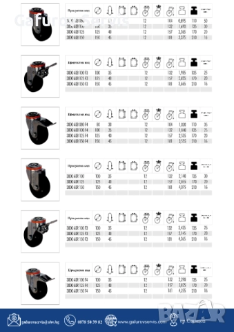 Колела за средни товари – универсални и издръжливи