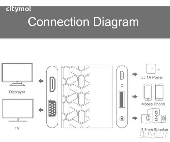 5 в 1 цифров HDTV докинг HDMI VGA AV адаптер конвертор, снимка 7 - Други - 46990439