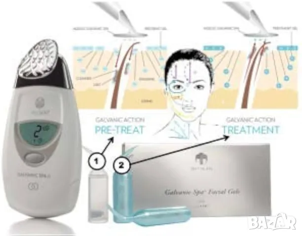 ageLOC® Edition Nu Skin Galvanic Spa System™ II, снимка 13 - Други - 49302609