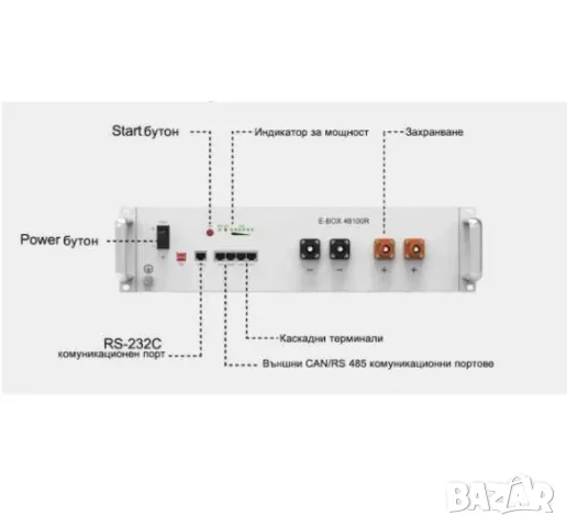 Литиева Батерия За Соларна Система Акумулатор Фотоволтаици 5.12kW, снимка 3 - Друга електроника - 49429515