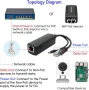 Сплитер PoE 48V към 5V 2,4A Micro USB + Data. За IP камери и др, снимка 5