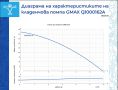 Автоматична потопяема помпа с вграден сензор 6m3/h воден стълб 45м., снимка 2