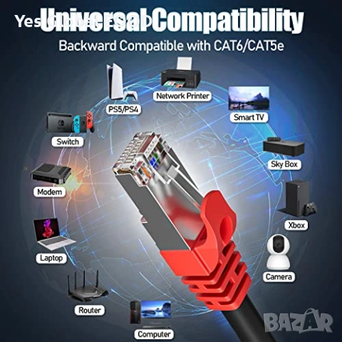 LAN кабел Cat7 40м външен 10Gbps RJ45 SFTP, снимка 7 - Кабели и адаптери - 54300361