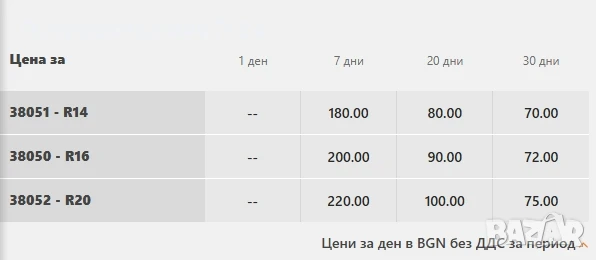 Ричтрак Linde, Под наем, до 11,70м, 1.4, 1.6, 2 тона, снимка 2 - Подемници - 50725415