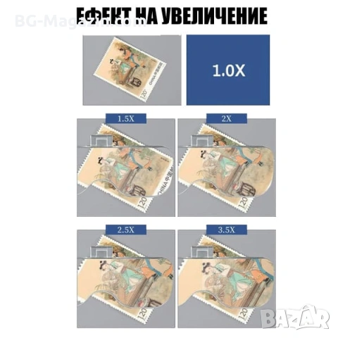 Акумулаторна лупа за глава с различни увеличения и LED осветление за четене шиене бродиране гоблени, снимка 3 - Други инструменти - 54027220