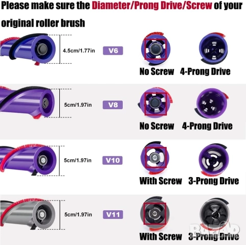 Резервна ролкова четка за Dyson V11, снимка 8 - Други стоки за дома - 52051750