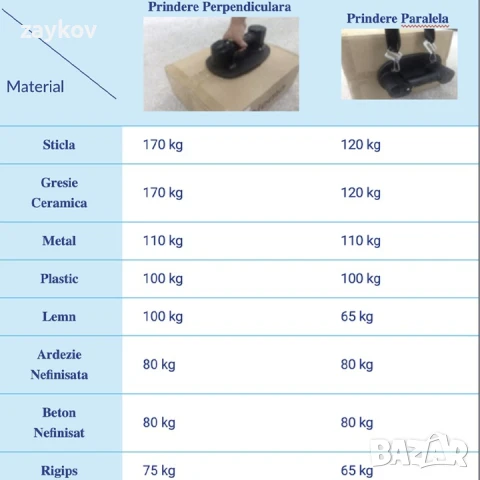 Вакуумна електрическа вендуза Grabo Pro , снимка 4 - Друга електроника - 51331473