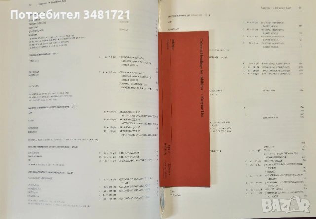 Справочник на ензимните инхибитори / Handbook of Enzyme Inhibitors, снимка 5 - Специализирана литература - 53883091