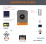 Хибриден инвертор Pow Mr - 6,2 Kw / 48V, снимка 14