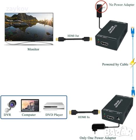 PWAY 1080p 60Hz 3D HDMI удължител през единичен кабел Cat5e/Cat6/Cat 7, Full HD , снимка 3 - Друга електроника - 45919780