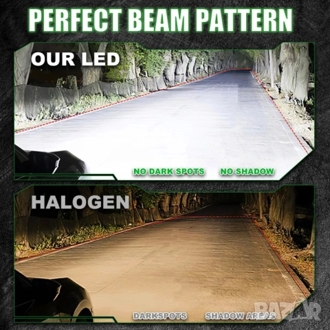 Комплект от 2 броя H7 LED крушки CANBUS Light 6000K, снимка 7 - Части - 53857653