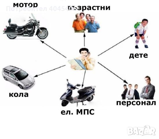 Подслушвателно устройство със СИМ и GPS за проследяване в реално време, снимка 6 - Друга електроника - 46730405