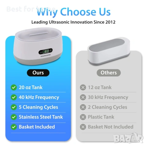 Ултразвукова почистваща машина Magnasonic - резервоар с обем 600 мл, ултразвуков почистващ препарат , снимка 2 - Други стоки за дома - 54192663