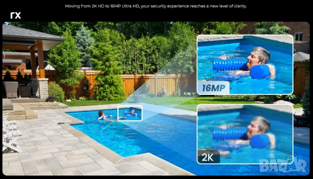 Reolink Duo 3 WiFi 16MP 2.4/5GHz Wi-Fi 6, снимка 3 - IP камери - 52256777