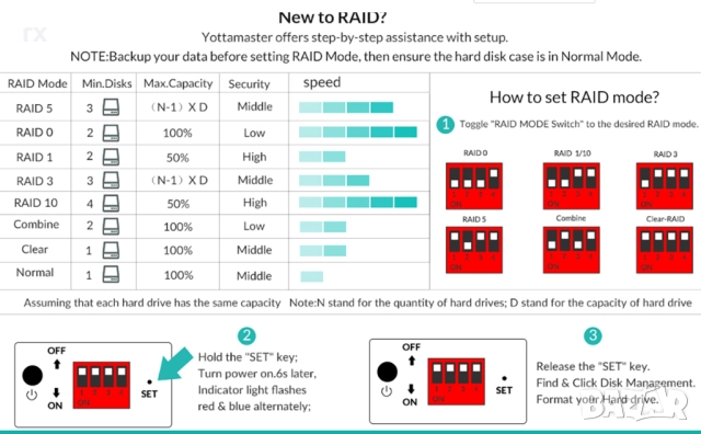 Yottamaster кутия за 5 хард диска Type-C RAID PS500RC3, снимка 3 - Външни хард дискове - 52544601