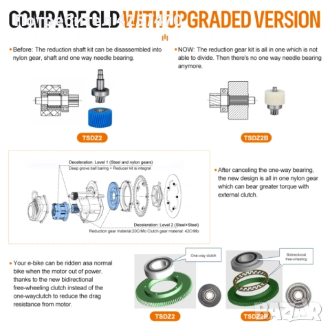 Тongsheng TSDZ16 48V 1000W Mid Drive Motor Kit. Кит за електрифициране на велосипед, снимка 8 - Части за велосипеди - 53899665