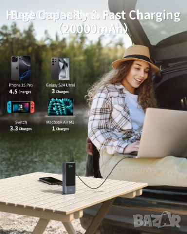 Maxsure 20000mAh Пауърбанк PD 100W USB-C Бързо Зареждане Цифров Дисплей, снимка 8 - Външни батерии - 53521983