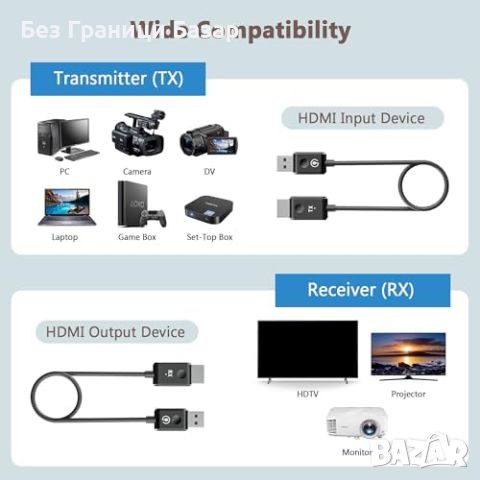 Нов HDMI Безжичен Система Предавател + Приемник 1080P Лесен Монтаж, снимка 3 - Друга електроника - 45505086