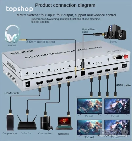 XYKJOBC 4K HDMI матричен превключвател ( Switch ) 4x4, 4K@60Hz с аудио екстрактор 4 в 4 изхода HDMI, снимка 2 - Суичове - 50501834