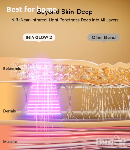 INIA LED Маска за лице, светлинна терапия за сияен блясък-4 режима на светлина, снимка 3 - Други - 53933765