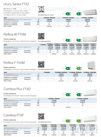 Ценова листа Daikin 02.2026 битови климатици, снимка 14 - Климатици - 53448838