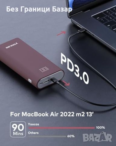 Нова 65W Бърза Зарядна Батерия: USB-C/A 20000mAh: Зарядно за Лаптоп и Телефон, снимка 2 - Оригинални батерии - 45361042