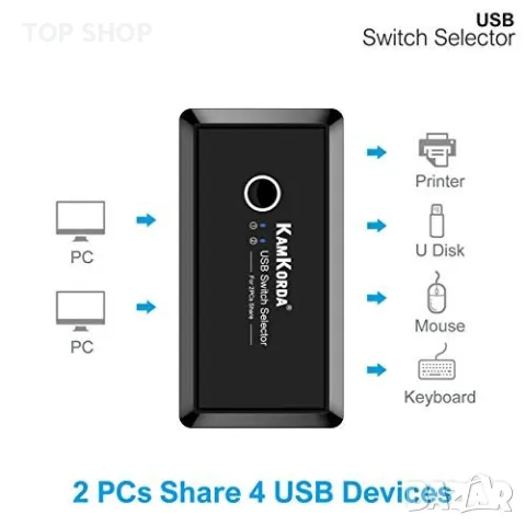 Нов Захранващ USB 3.0 хъб с 4 порта USB сплитер за 2 компютъра, снимка 5 - Друга електроника - 49451145