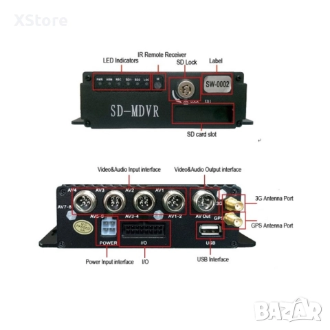 MDVR 4-канален Видеорегистратор за автобус и камион AC67, снимка 12 - Аксесоари и консумативи - 52457552