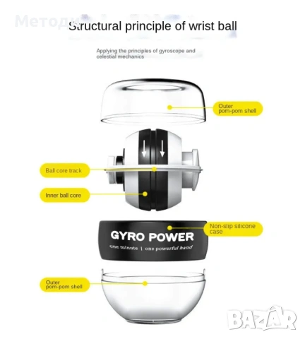 Жиро топка Тренажор за мускулна сила Фитнес Gyro Ball, снимка 4 - Спортна екипировка - 54206535
