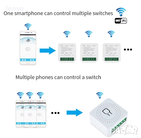 Wi-Fi Smart превключвател Cozylife. 220V, 16A.  Българско ръководство, снимка 9 - Мрежови адаптери - 52978085