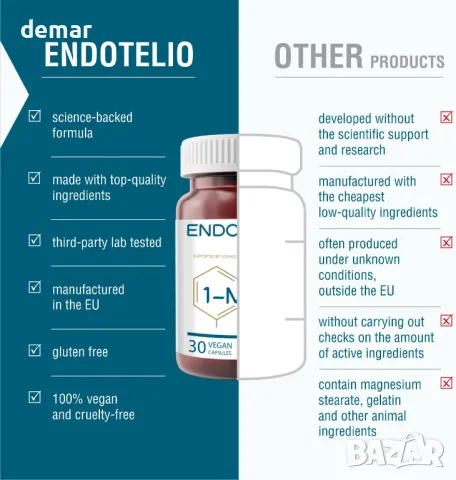 Endotelio 1-MNA, Против стареене, Оптимизираща NAD+ Biohacking добавка, 30 капсули, снимка 6 - Хранителни добавки - 46846966