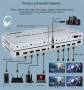 XYKJOBC 4K HDMI матричен превключвател ( Switch ) 4x4, 4K@60Hz с аудио екстрактор 4 в 4 изхода HDMI, снимка 2