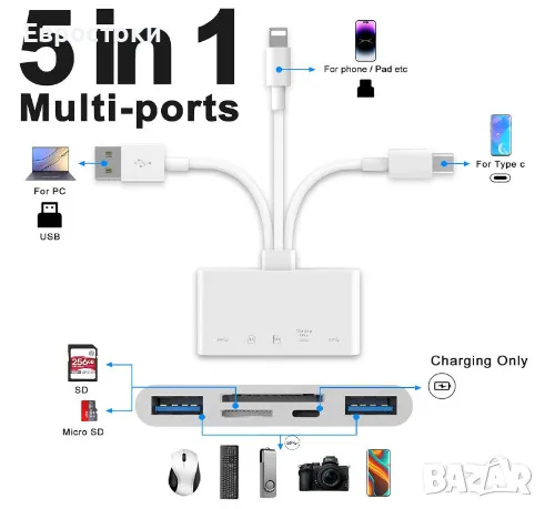 Четец на карти с памет 5 в 1, USB OTG адаптер и четец на SD карти за i-Phone/i-Pad, USB C и USB A, снимка 6 - Кабели и адаптери - 47057364